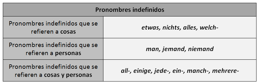 pronombres indefinidos